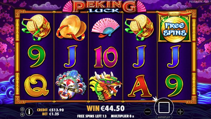 Peking Luck Pragmatic Play: Panduan Slot Gacor